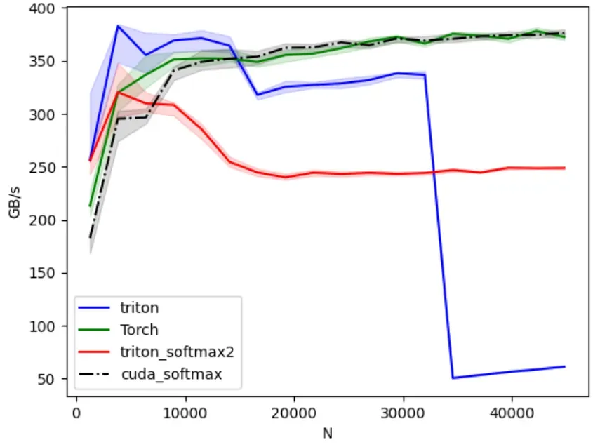 softmax-p2-triton-1