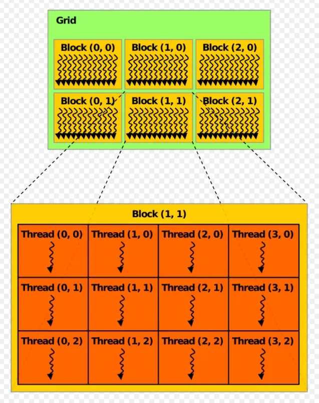 thread-block